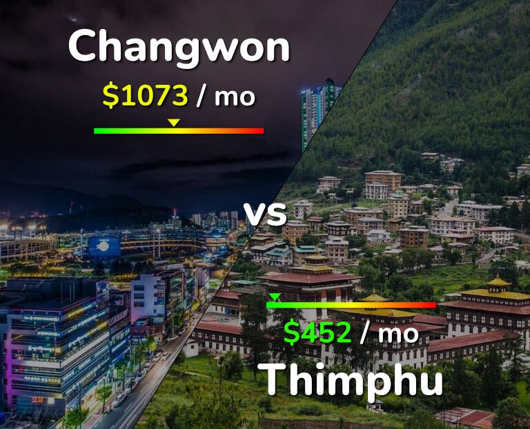 Cost of living in Changwon vs Thimphu infographic