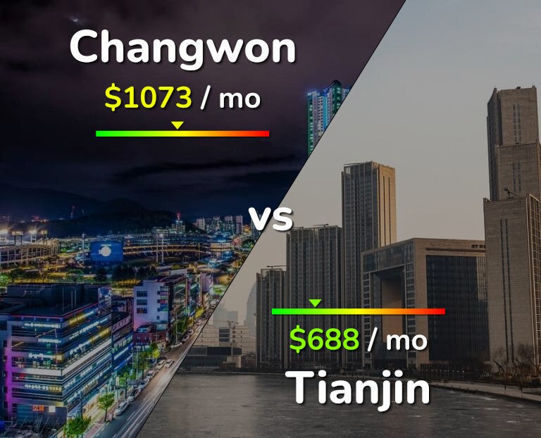 Cost of living in Changwon vs Tianjin infographic