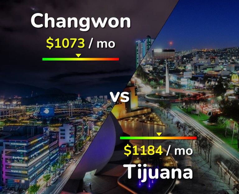 Cost of living in Changwon vs Tijuana infographic