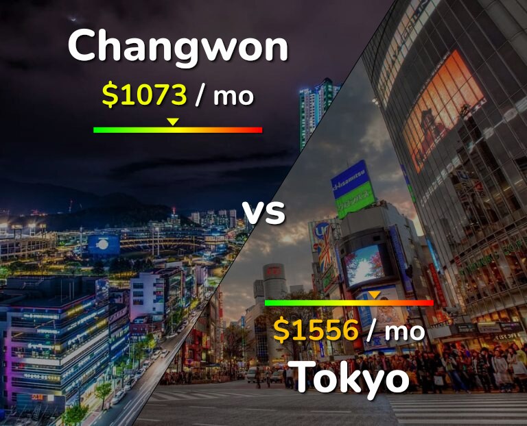 Cost of living in Changwon vs Tokyo infographic