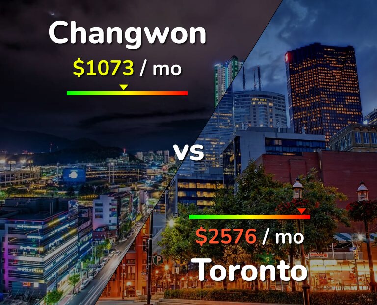 Cost of living in Changwon vs Toronto infographic