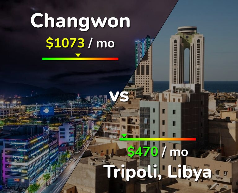 Cost of living in Changwon vs Tripoli infographic