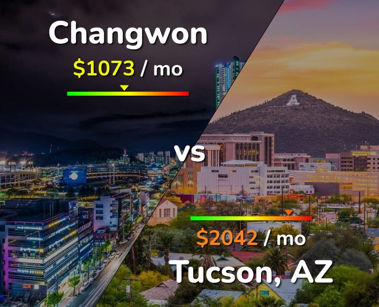 Cost of living in Changwon vs Tucson infographic