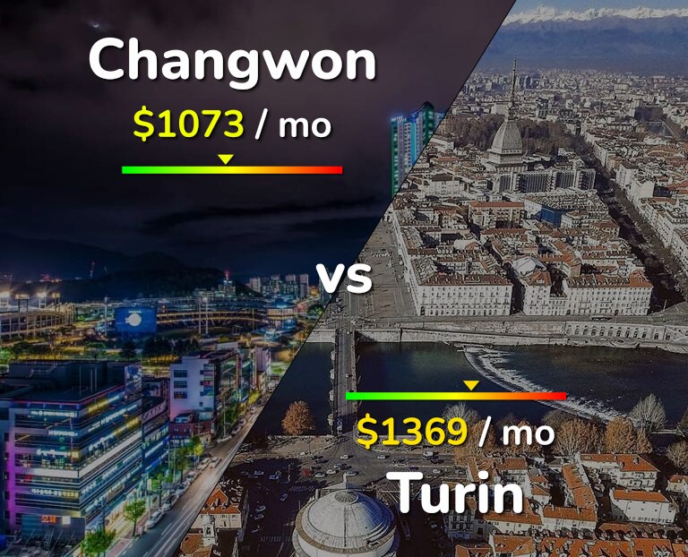 Cost of living in Changwon vs Turin infographic