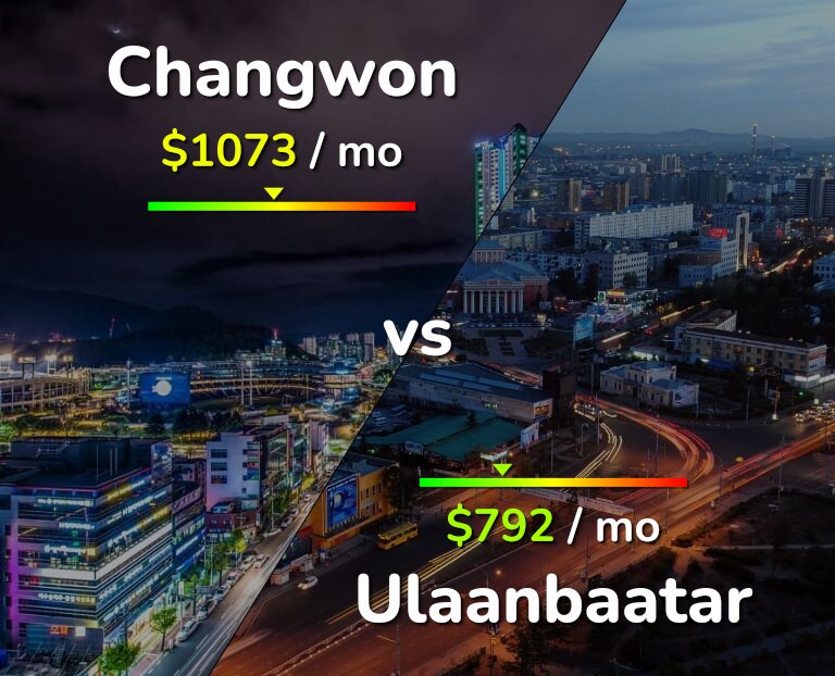 Cost of living in Changwon vs Ulaanbaatar infographic