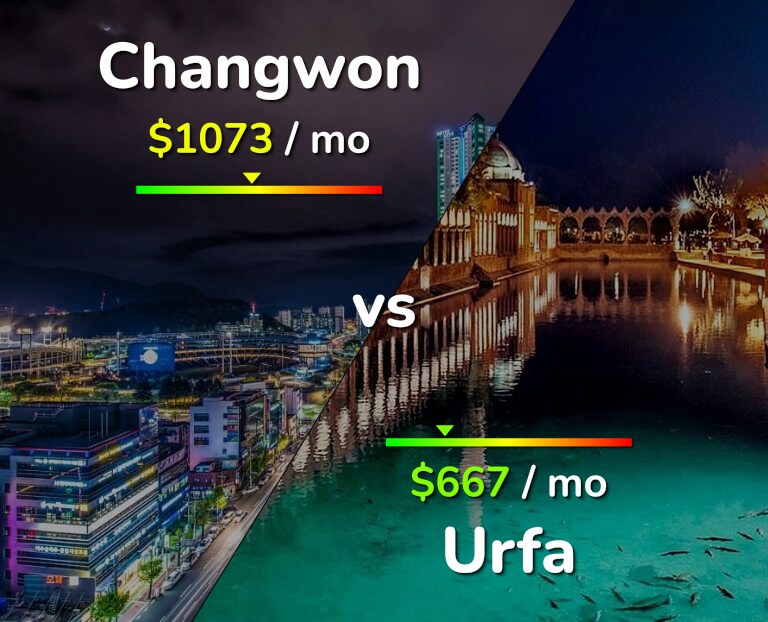 Cost of living in Changwon vs Urfa infographic