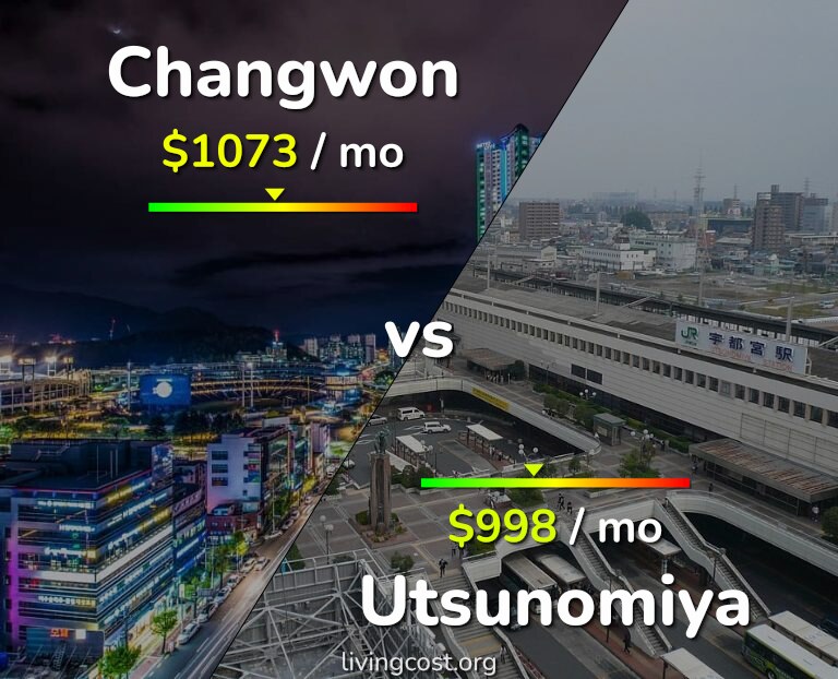 Cost of living in Changwon vs Utsunomiya infographic