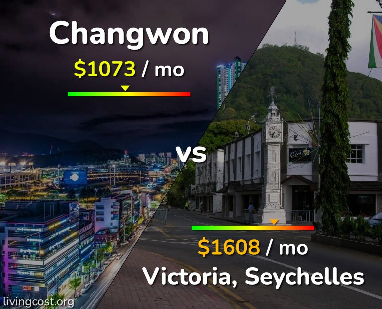 Cost of living in Changwon vs Victoria infographic