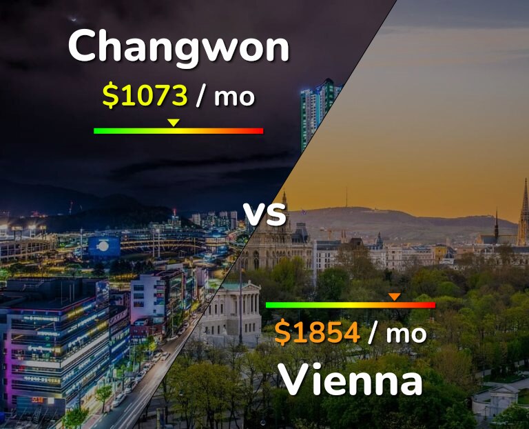 Cost of living in Changwon vs Vienna infographic