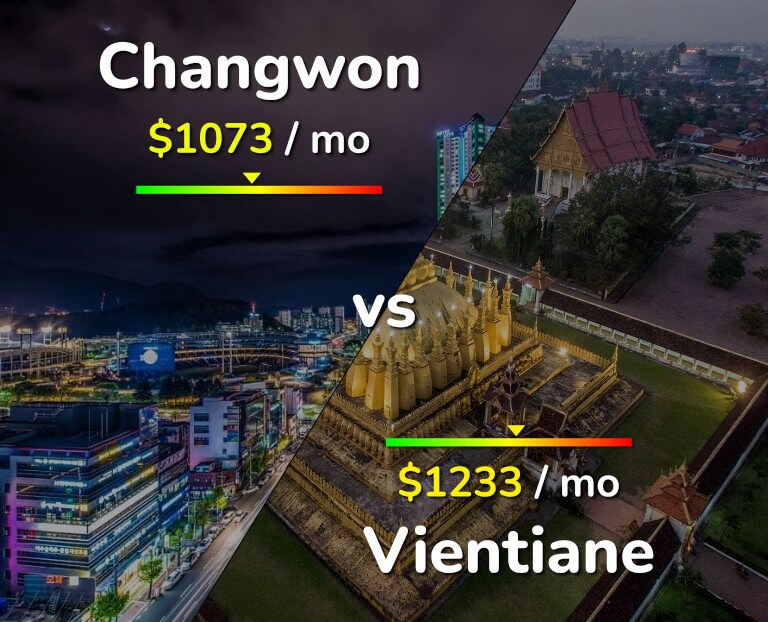 Cost of living in Changwon vs Vientiane infographic
