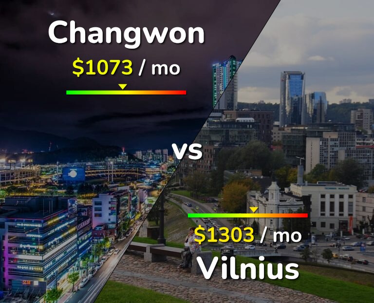 Cost of living in Changwon vs Vilnius infographic