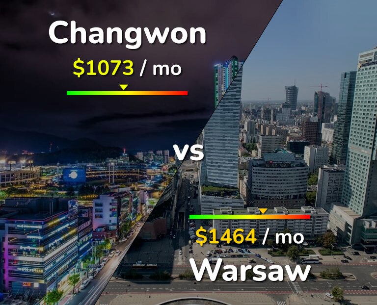 Cost of living in Changwon vs Warsaw infographic