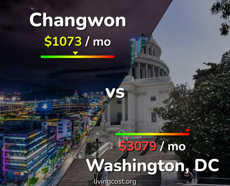 Cost of living in Changwon vs Washington infographic