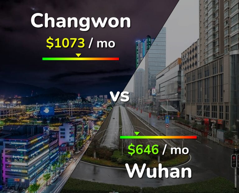 Cost of living in Changwon vs Wuhan infographic