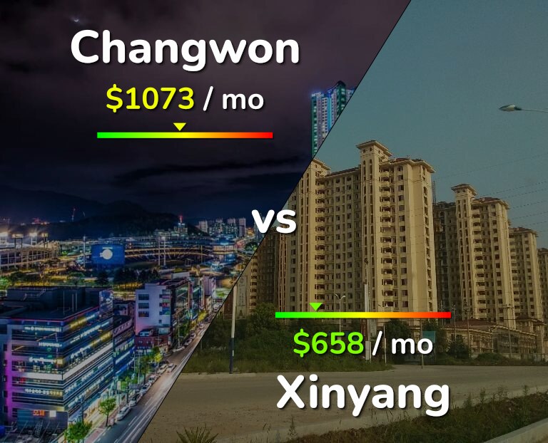 Cost of living in Changwon vs Xinyang infographic