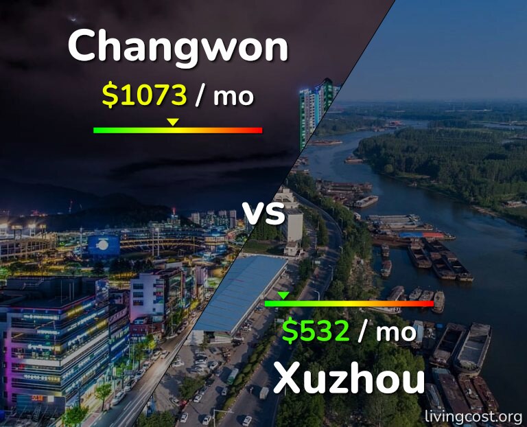 Cost of living in Changwon vs Xuzhou infographic