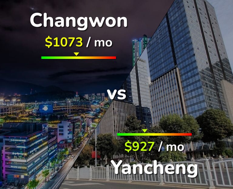 Cost of living in Changwon vs Yancheng infographic