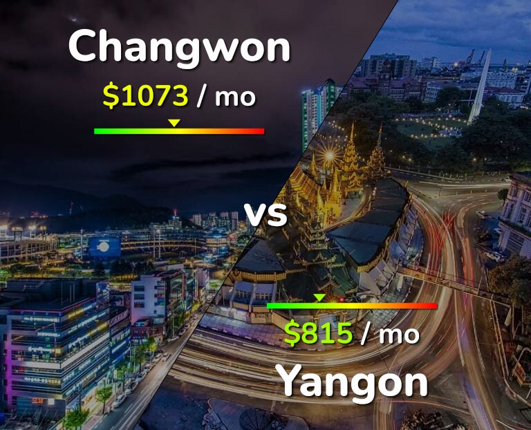 Cost of living in Changwon vs Yangon infographic