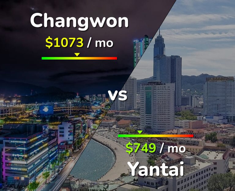 Cost of living in Changwon vs Yantai infographic