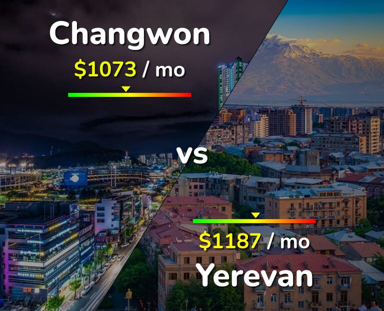 Cost of living in Changwon vs Yerevan infographic