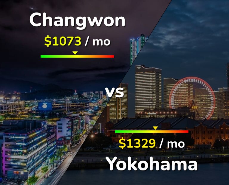 Cost of living in Changwon vs Yokohama infographic