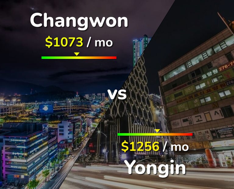 Cost of living in Changwon vs Yongin infographic
