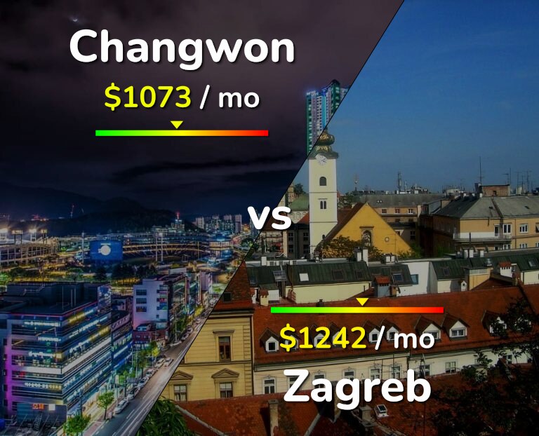 Cost of living in Changwon vs Zagreb infographic
