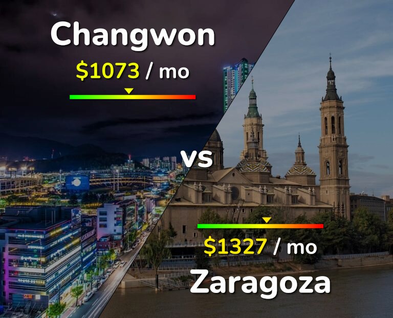 Cost of living in Changwon vs Zaragoza infographic