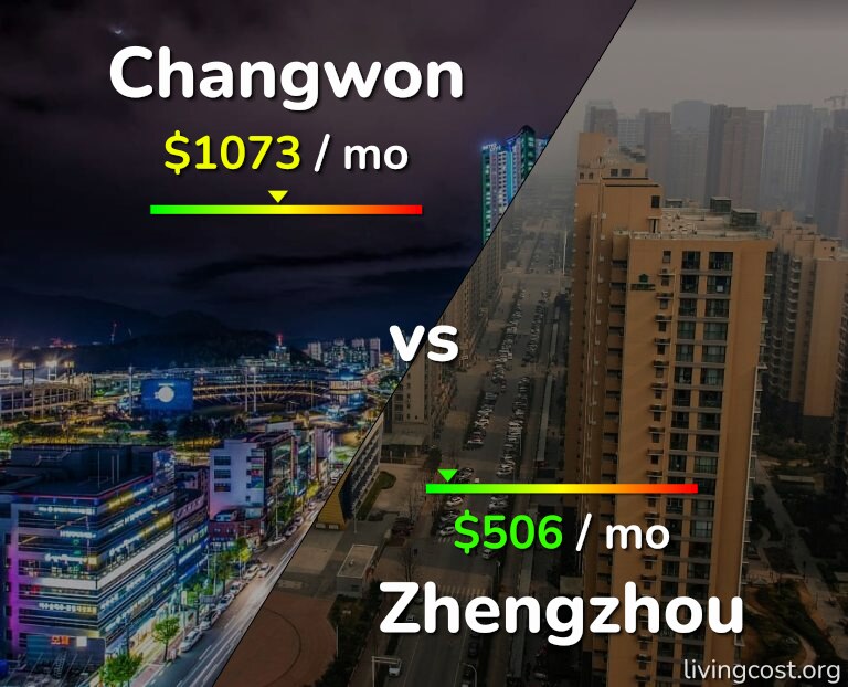 Cost of living in Changwon vs Zhengzhou infographic