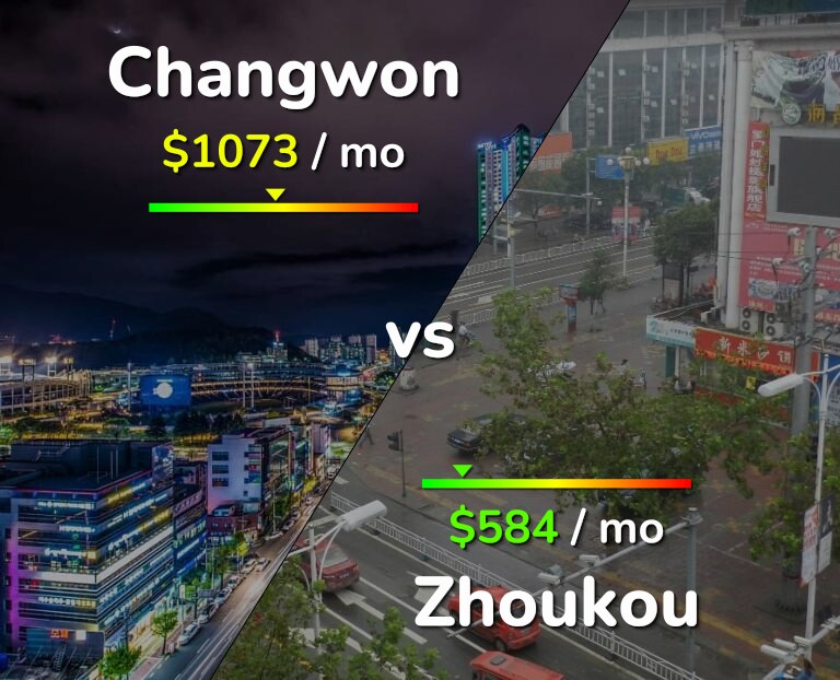 Cost of living in Changwon vs Zhoukou infographic