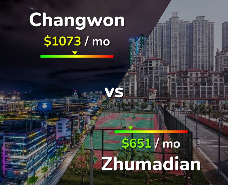 Cost of living in Changwon vs Zhumadian infographic