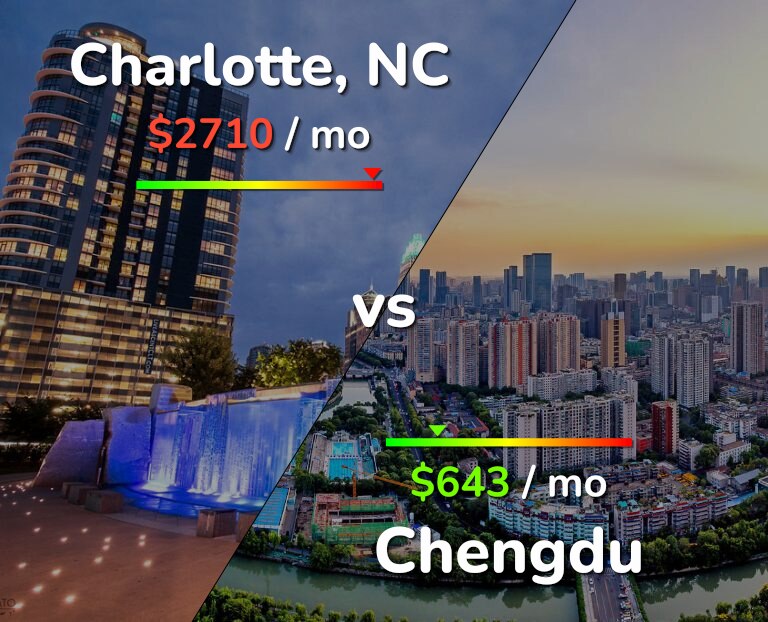 Cost of living in Charlotte vs Chengdu infographic