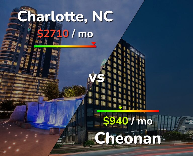 Cost of living in Charlotte vs Cheonan infographic