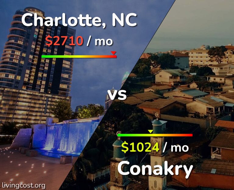 Cost of living in Charlotte vs Conakry infographic