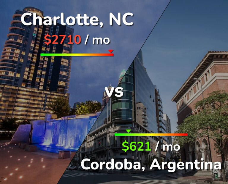 Cost of living in Charlotte vs Cordoba infographic