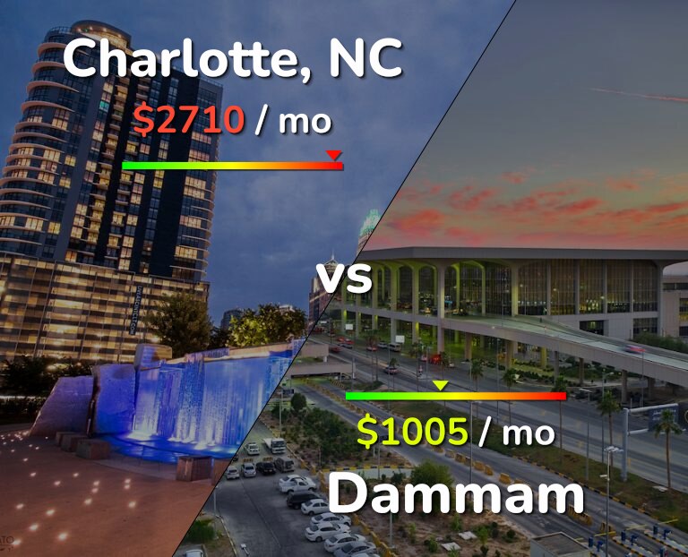 Cost of living in Charlotte vs Dammam infographic