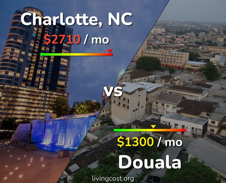 Cost of living in Charlotte vs Douala infographic