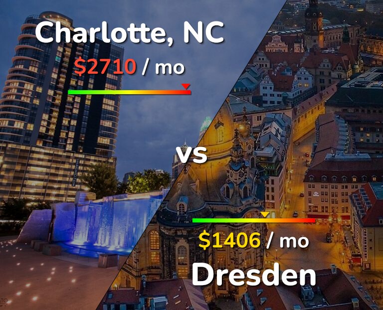 Cost of living in Charlotte vs Dresden infographic