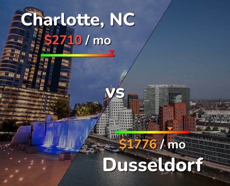 Cost of living in Charlotte vs Dusseldorf infographic