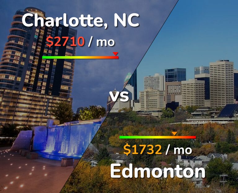 Cost of living in Charlotte vs Edmonton infographic