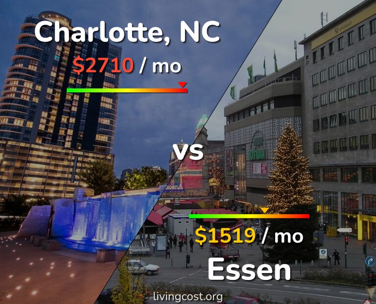 Cost of living in Charlotte vs Essen infographic