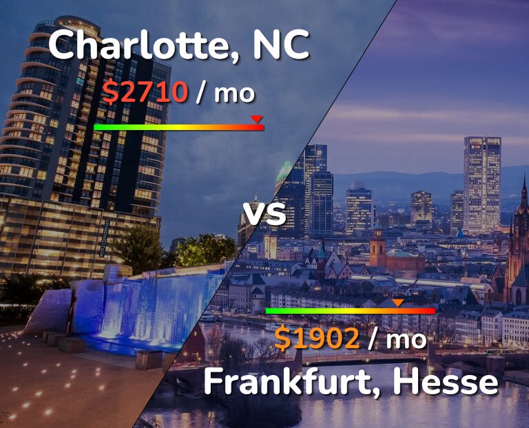 Cost of living in Charlotte vs Frankfurt infographic