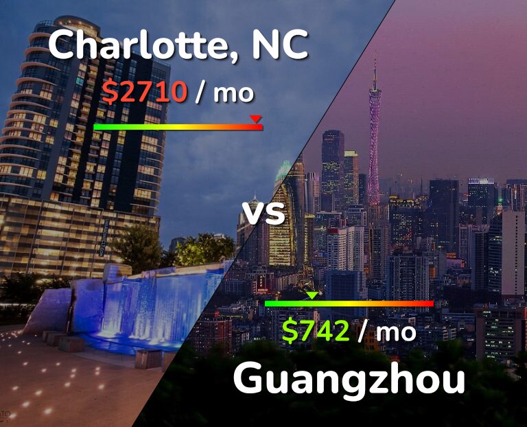 Cost of living in Charlotte vs Guangzhou infographic