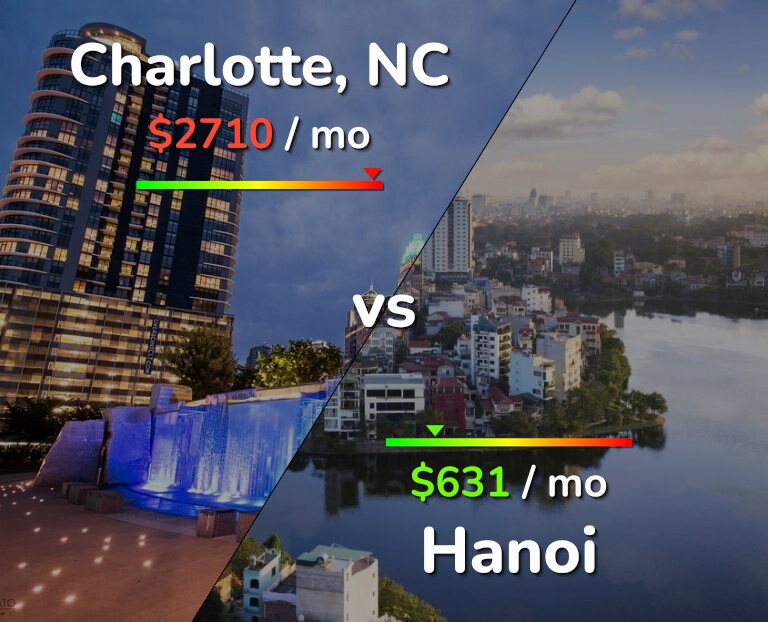 Cost of living in Charlotte vs Hanoi infographic