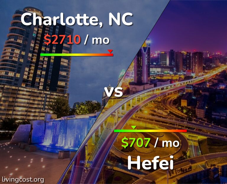 Cost of living in Charlotte vs Hefei infographic