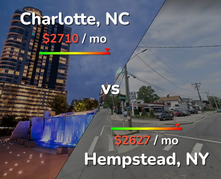 Cost of living in Charlotte vs Hempstead infographic