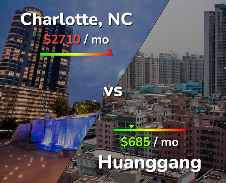 Cost of living in Charlotte vs Huanggang infographic
