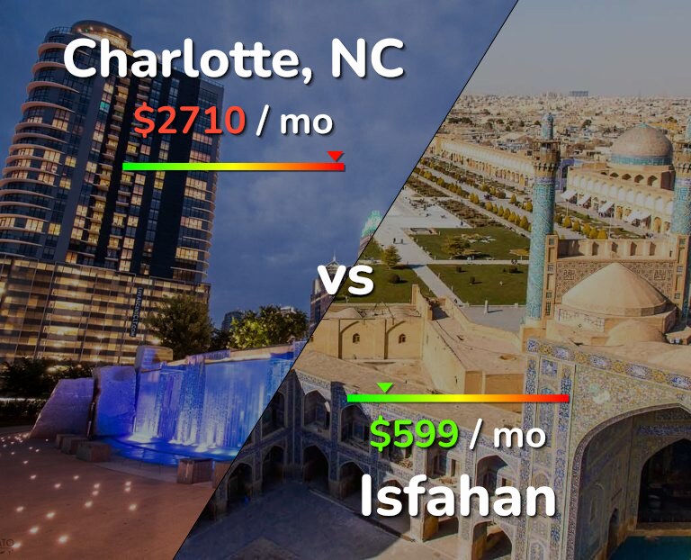 Cost of living in Charlotte vs Isfahan infographic