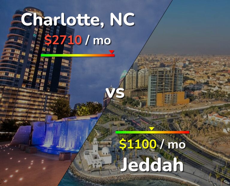Cost of living in Charlotte vs Jeddah infographic
