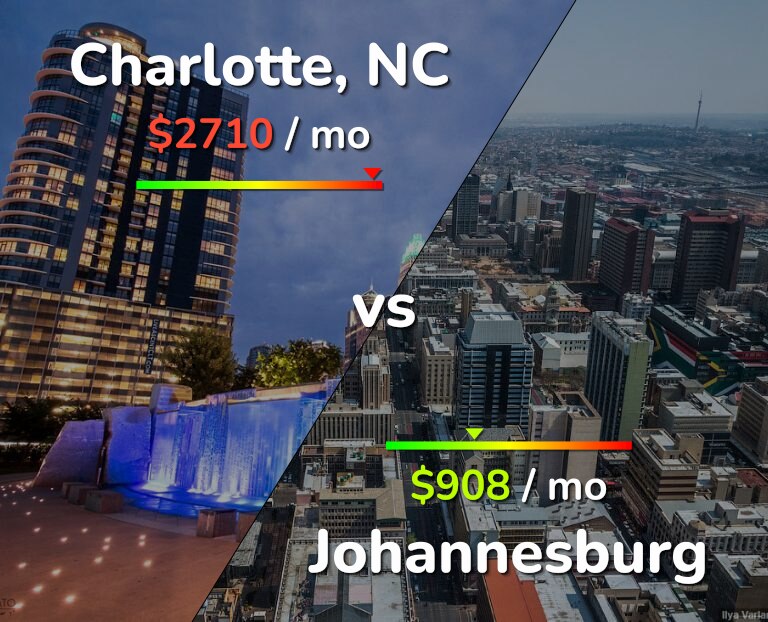 Cost of living in Charlotte vs Johannesburg infographic